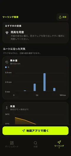ルートに沿った雨と気温のグラフ