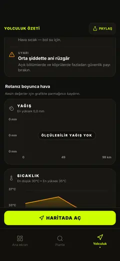 Rota boyunca yağmur ve sıcaklık grafikleri