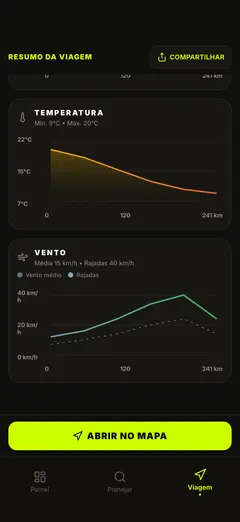 Velocidade do vento e rajadas na rota