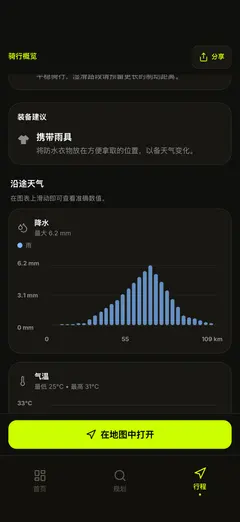 沿途降雨与气温图表