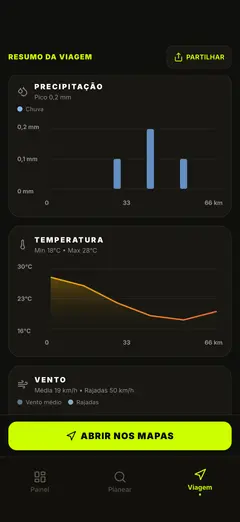 Gráficos de chuva e temperatura ao longo do percurso