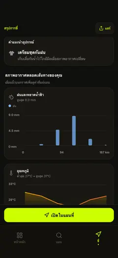 กราฟฝนและอุณหภูมิตลอดเส้นทาง