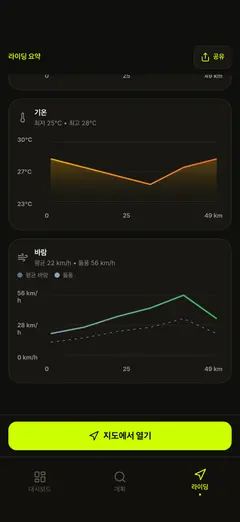경로의 풍속과 돌풍