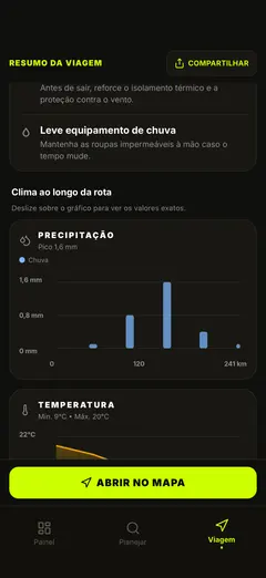 Gráficos de chuva e temperatura ao longo da rota