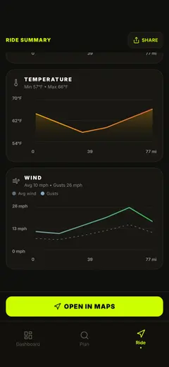 Wind speed and gusts along the route