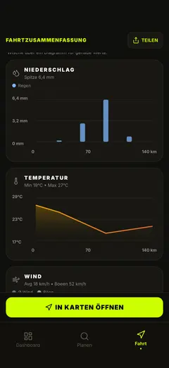 Regen- und Temperaturdiagramme entlang der Route