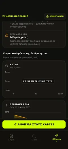 Γραφήματα βροχής και θερμοκρασίας διαδρομής