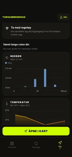 Regn- og temperaturgrafer langs ruten