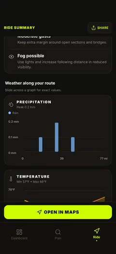 Rain and temperature graphs across the route