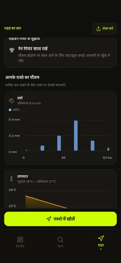 रास्ते की बारिश और तापमान के ग्राफ़