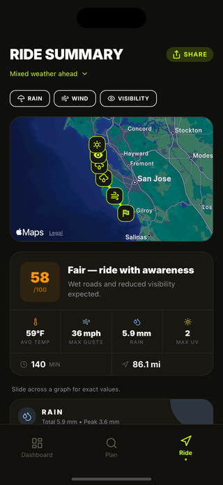 Checkpoint weather details along your route