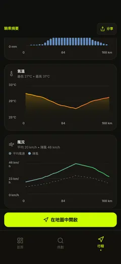 沿途風速與陣風