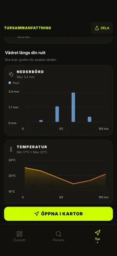 Regn- och temperaturgrafer längs rutten