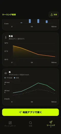 ルートに沿った風速と突風